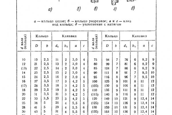 Ссылка на сайт кракен в тор браузере